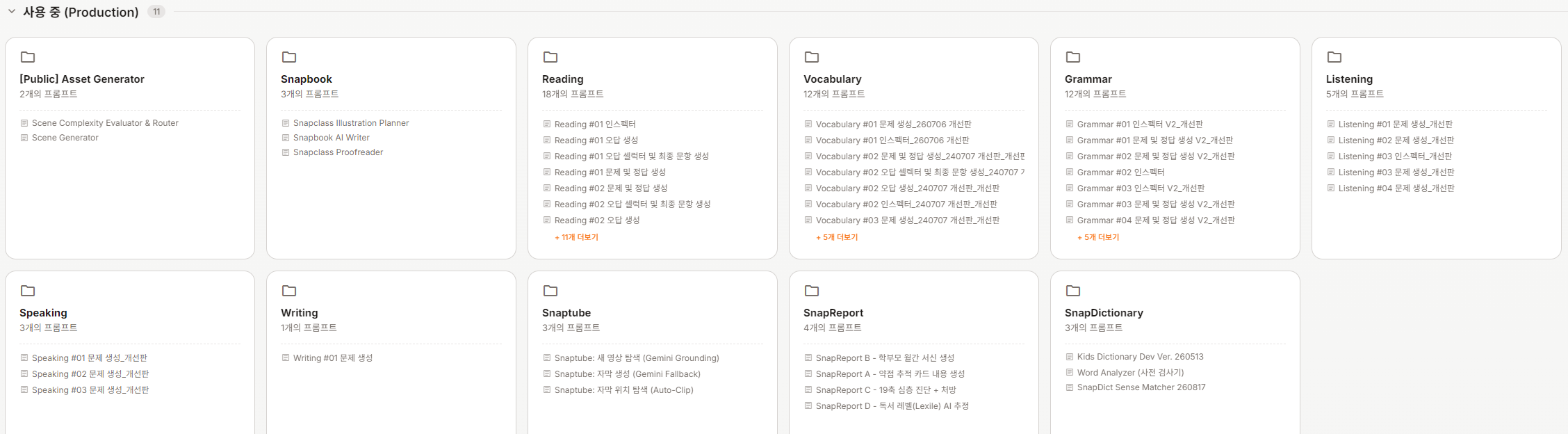 Flompt 프롬프트 라이브러리 — 사용 중(Production) 폴더: Reading, Vocabulary, Grammar, Listening, Speaking, Writing, Snapbook, Snaptube, SnapReport, SnapDictionary